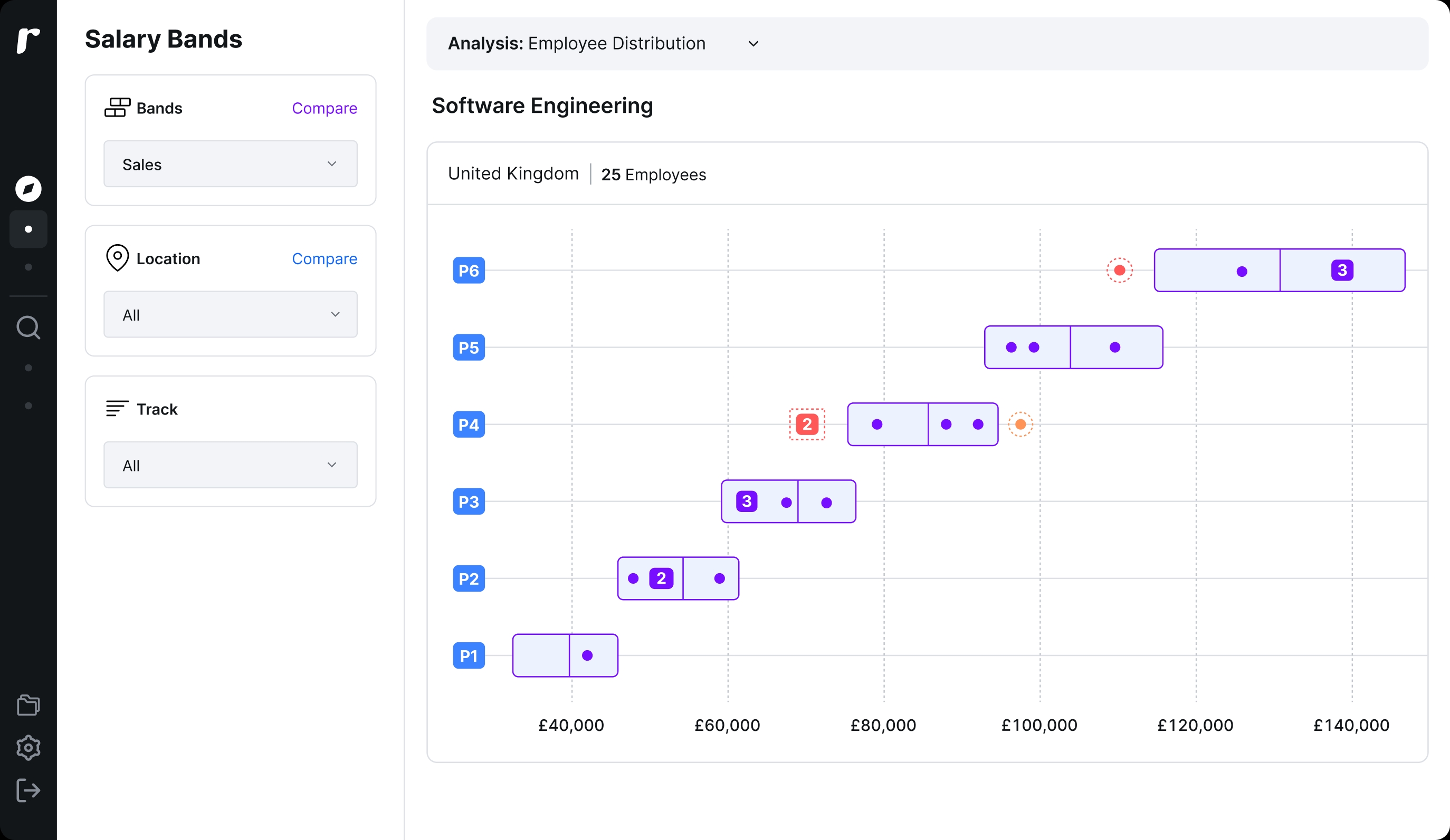 Product overview